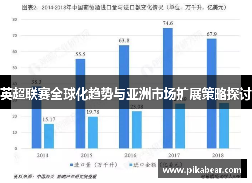 英超联赛全球化趋势与亚洲市场扩展策略探讨